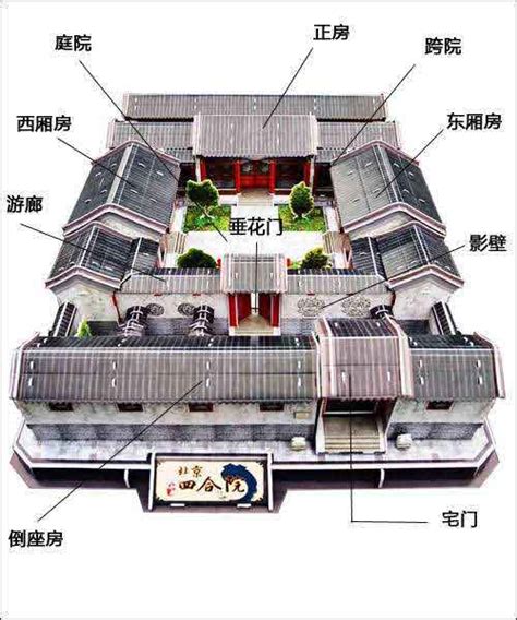 四合院布局|四合院（组合建筑形式）